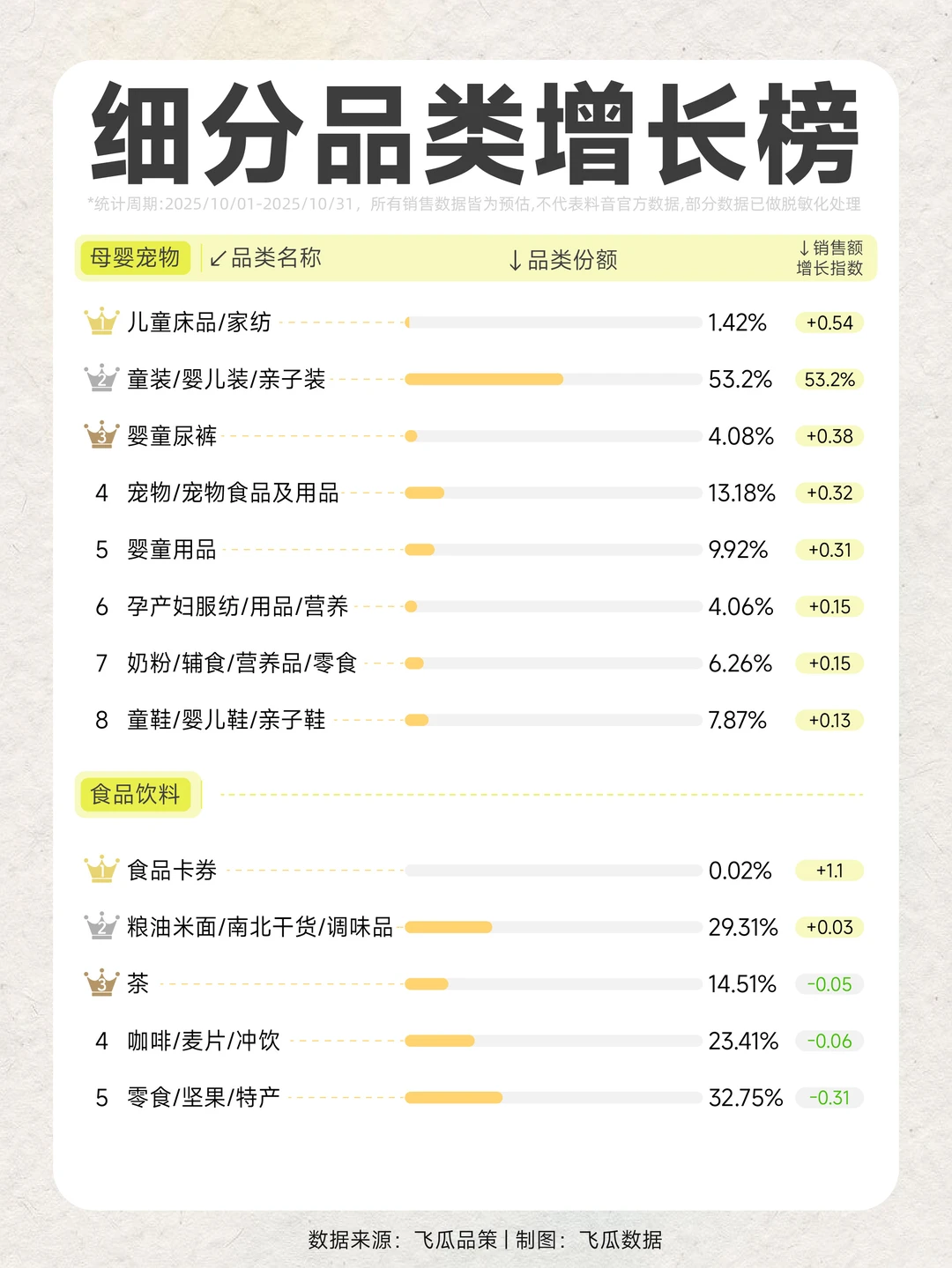 品类风向标｜从增长指数看消费需求变迁