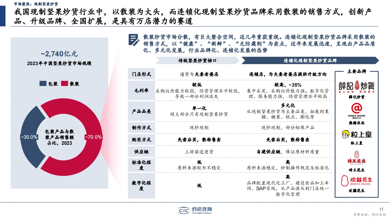 2024中国零食行业蓝皮书?