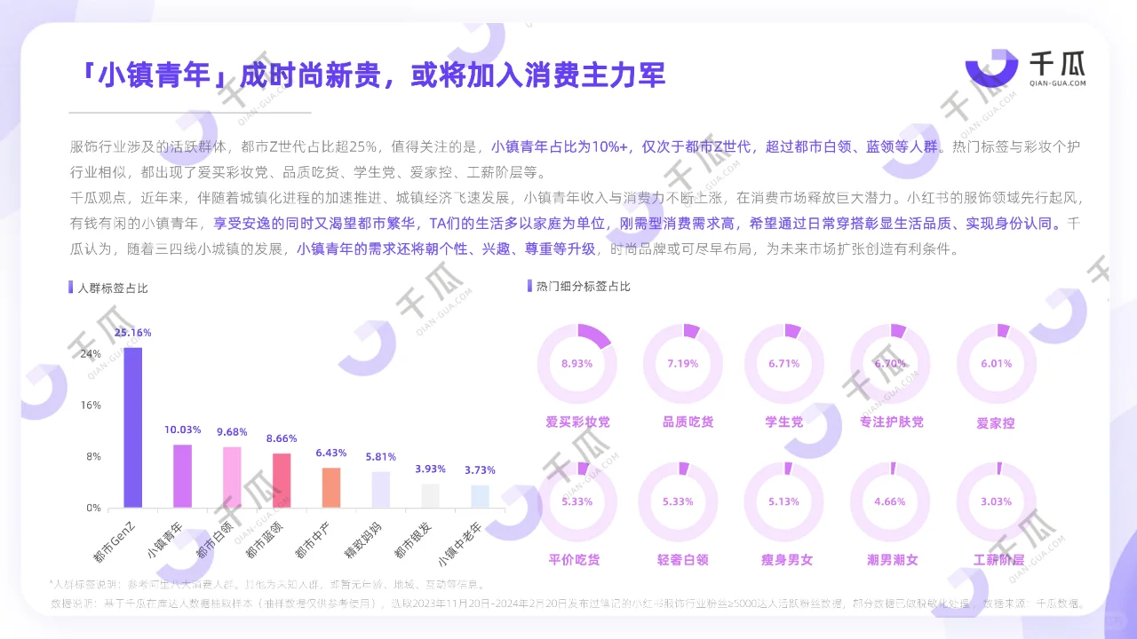 2024活跃用户研究报告 (小红书)