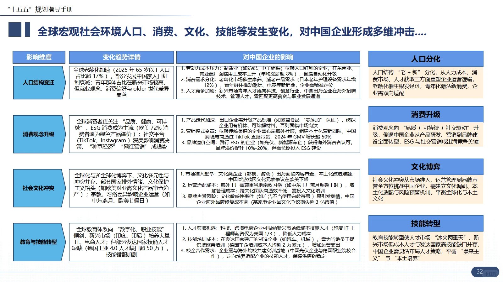 十五五企业战略规划编制方案指南干货分享