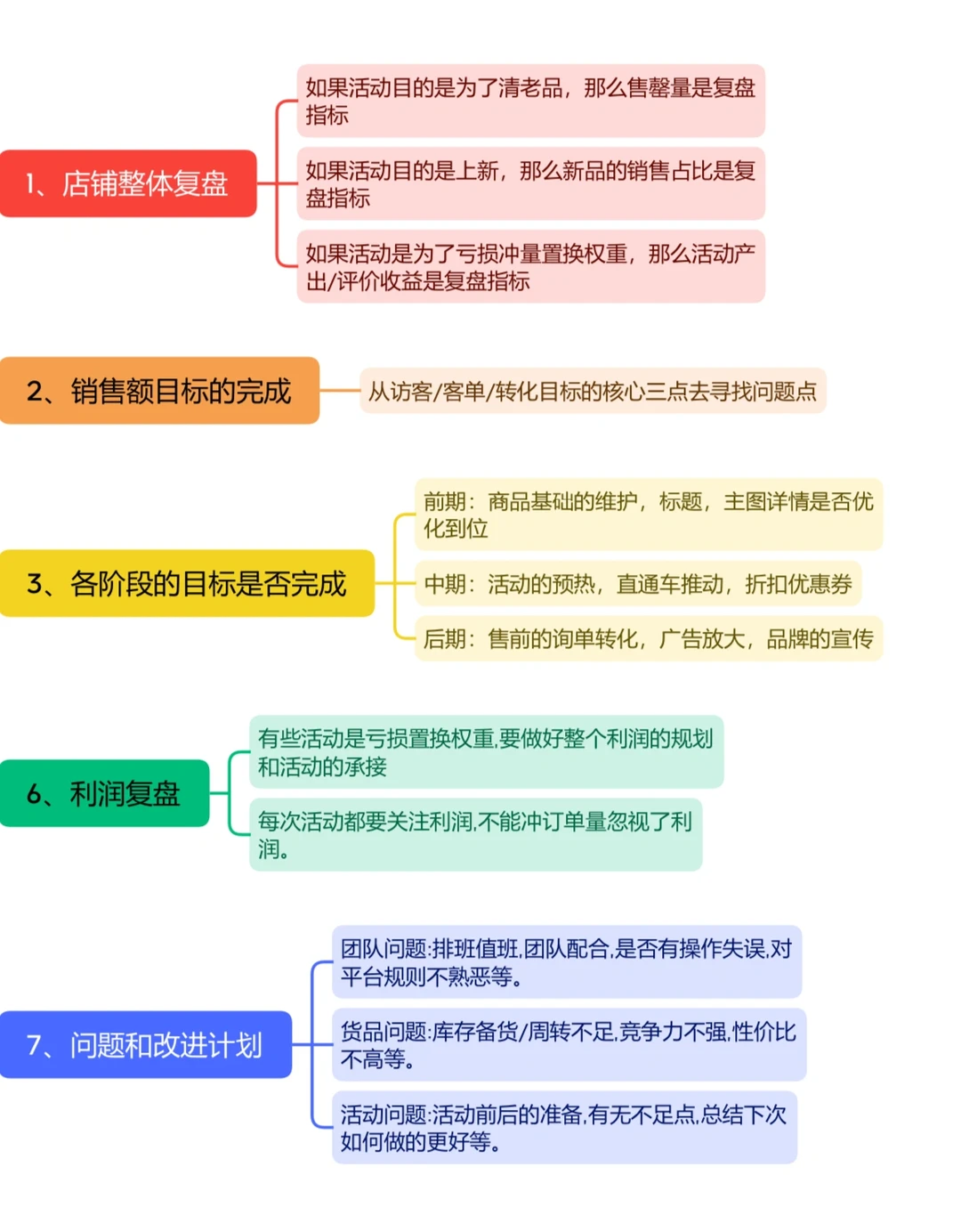 【618电商复盘攻略】电商人一定用得上