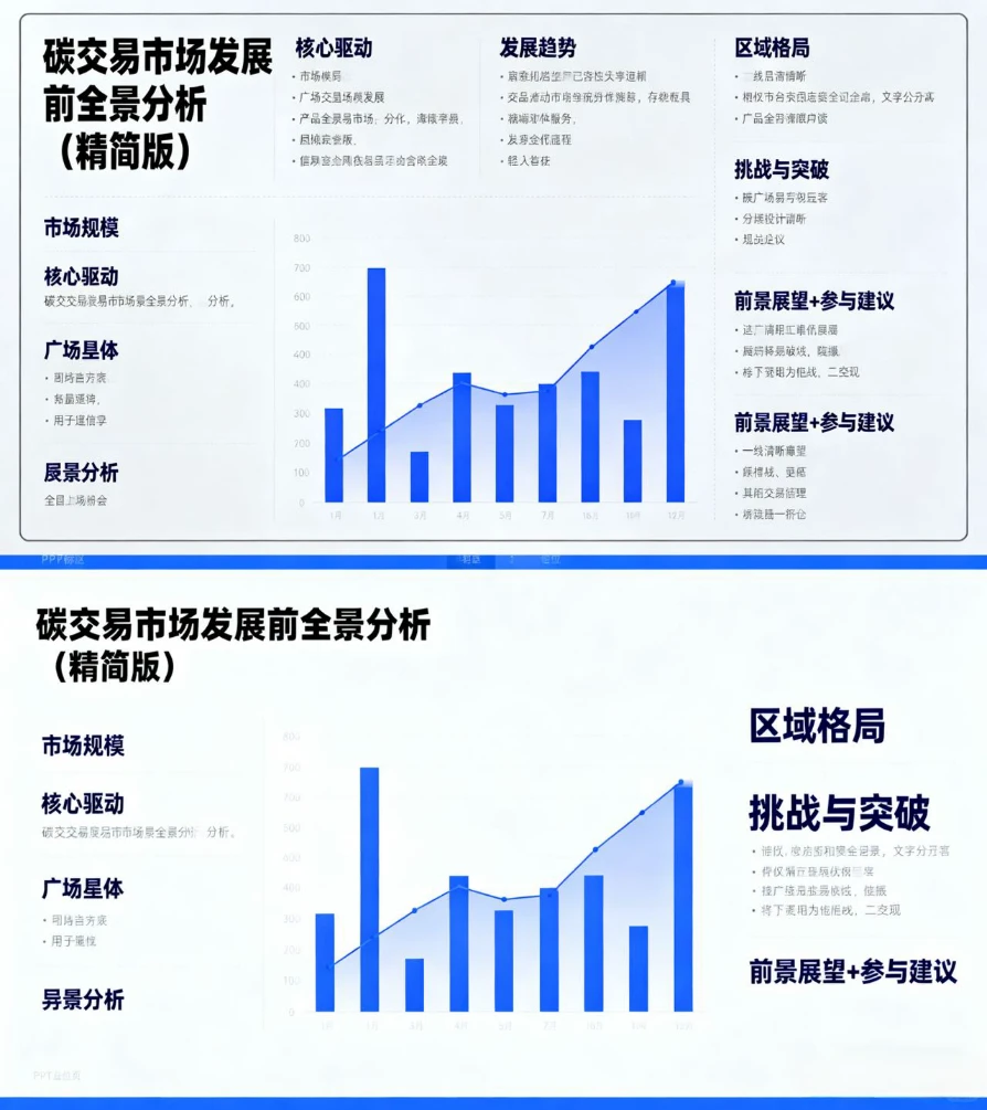 碳交易市场发展前景全景分析
