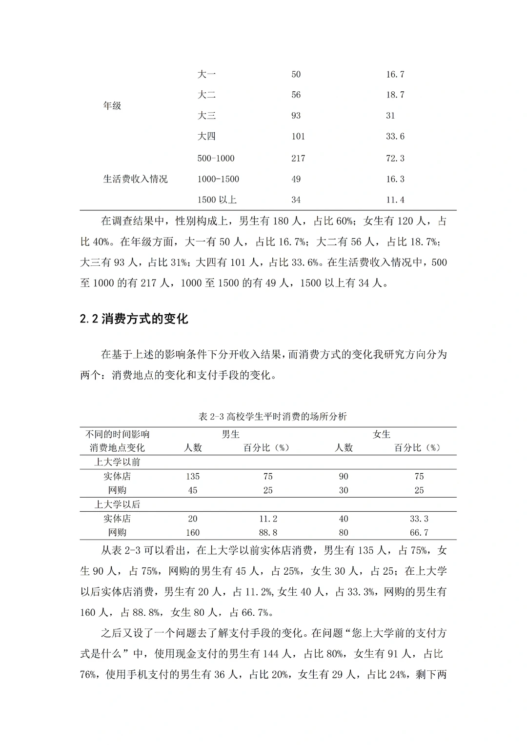 导师心目中的优秀毕业论文-经济学篇?