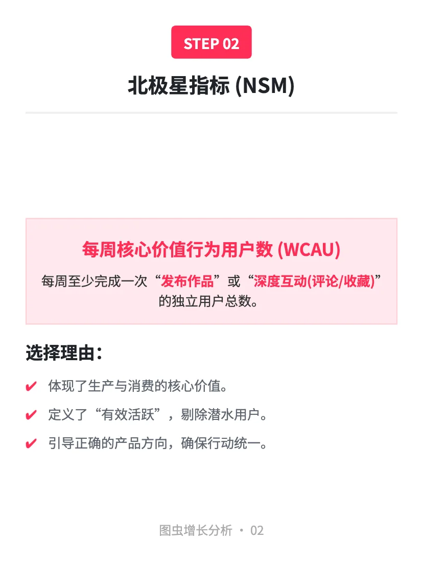 图虫:用户增长案例分析