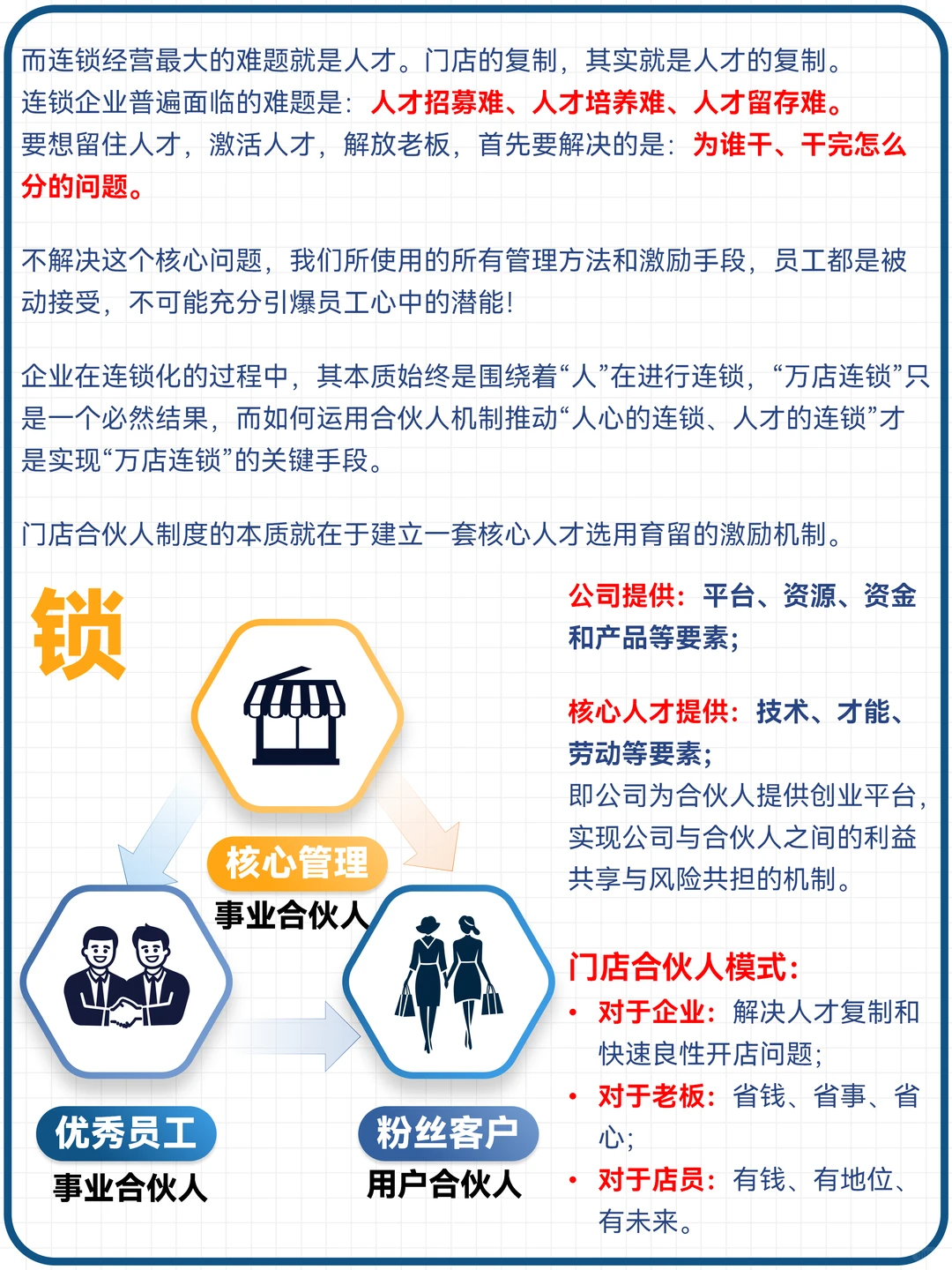 连锁企业合伙人模式，加速连锁门店裂变