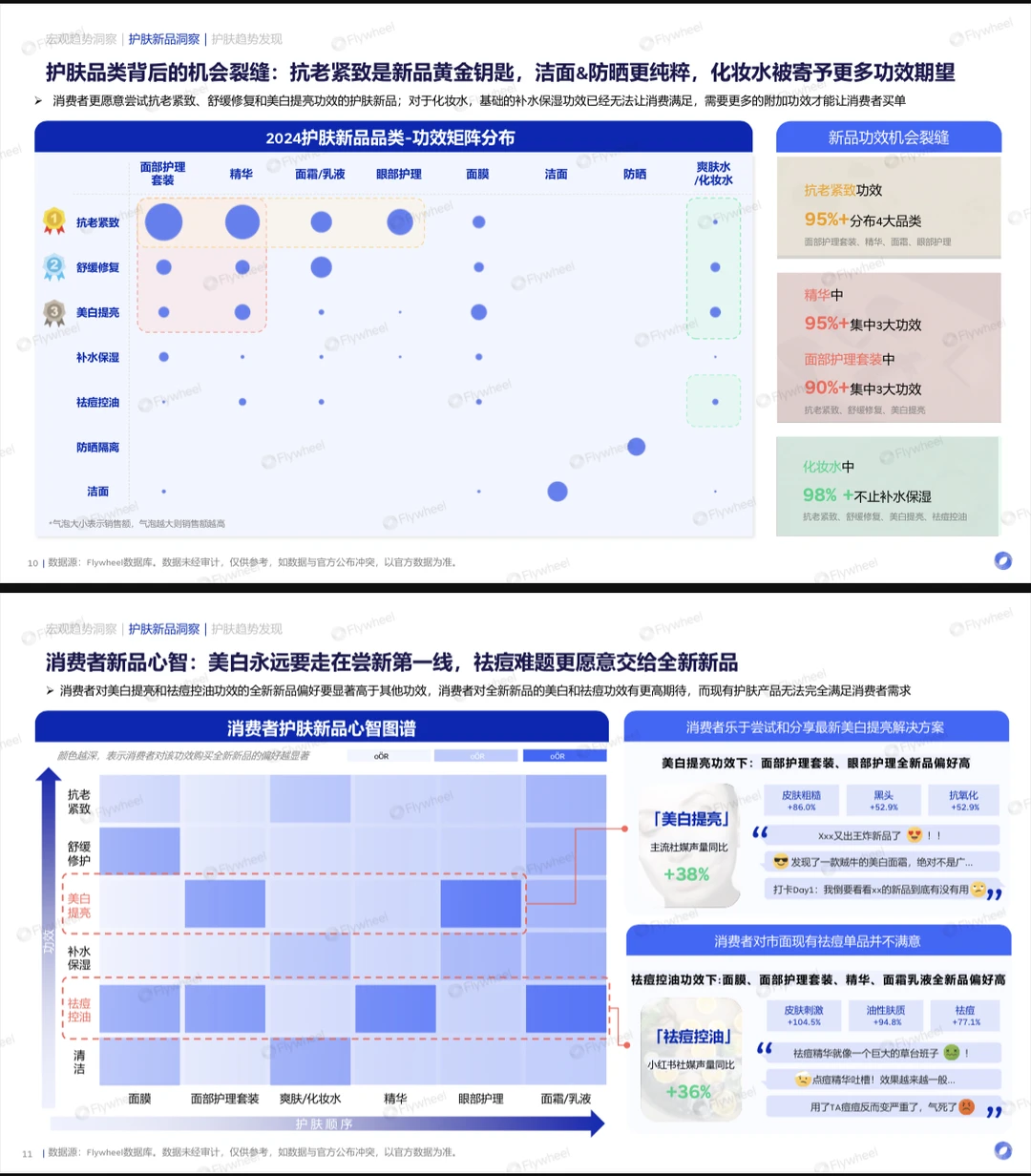 2025护肤新品报告