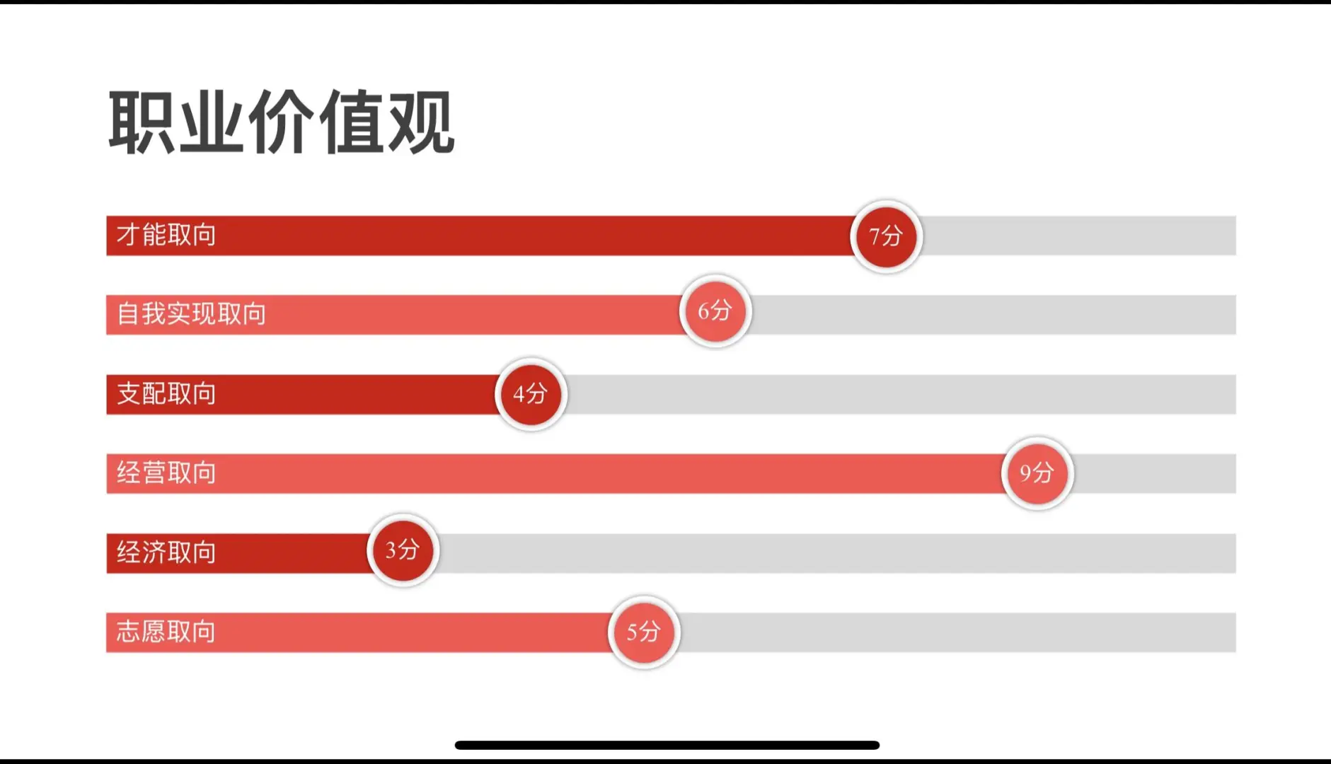 大学生职业生涯规划大赛《成长赛道》PPT