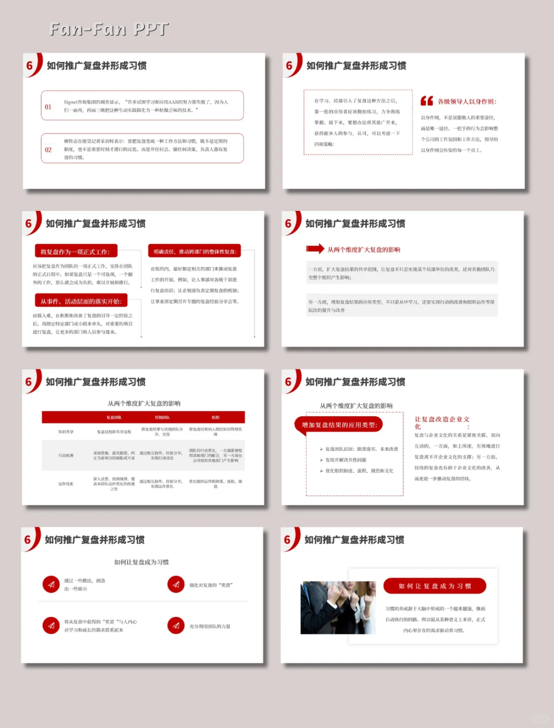 含内容|复盘把经验转换为能力培训PPT模板