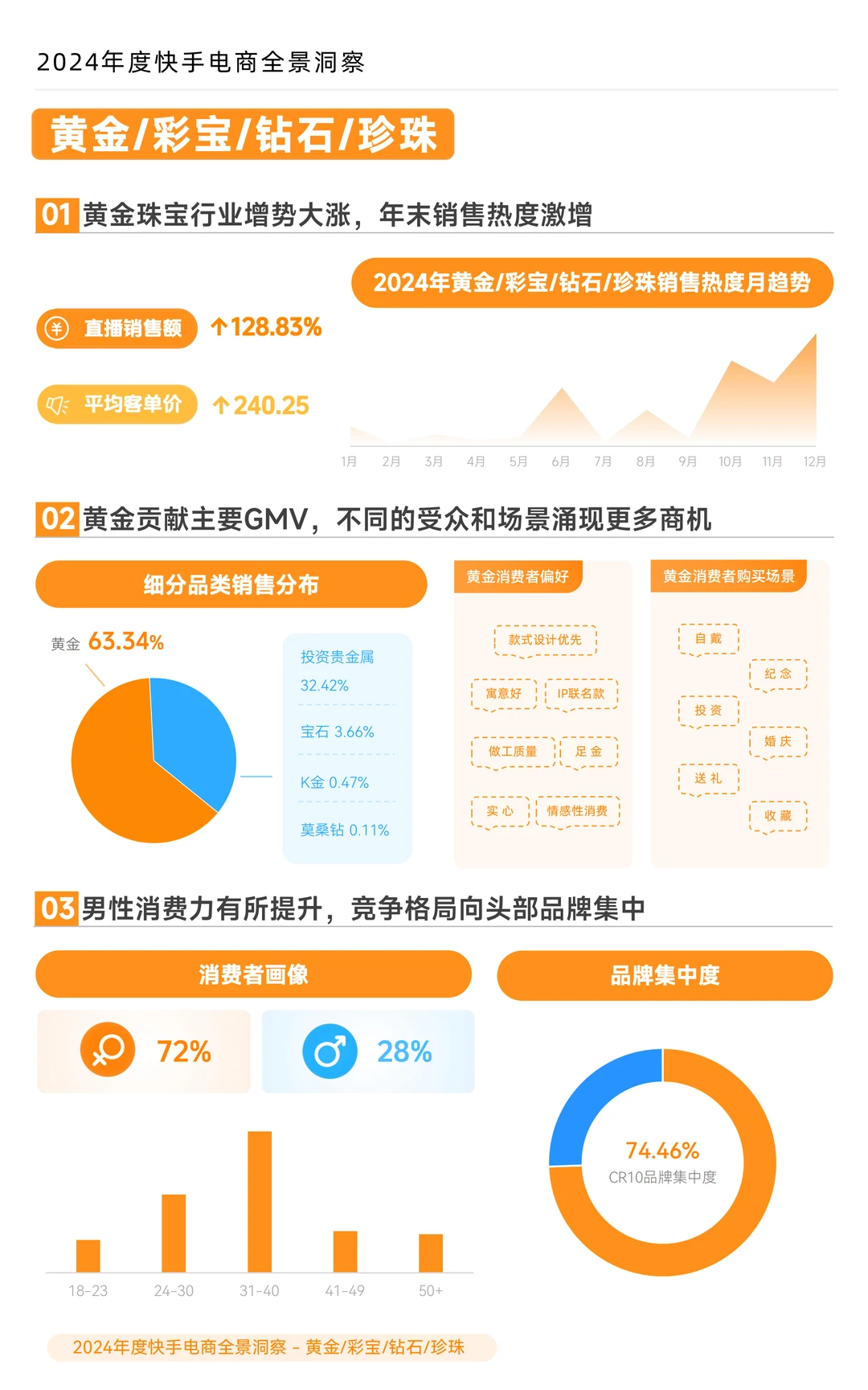 2024 年度快手电商全景洞察报告