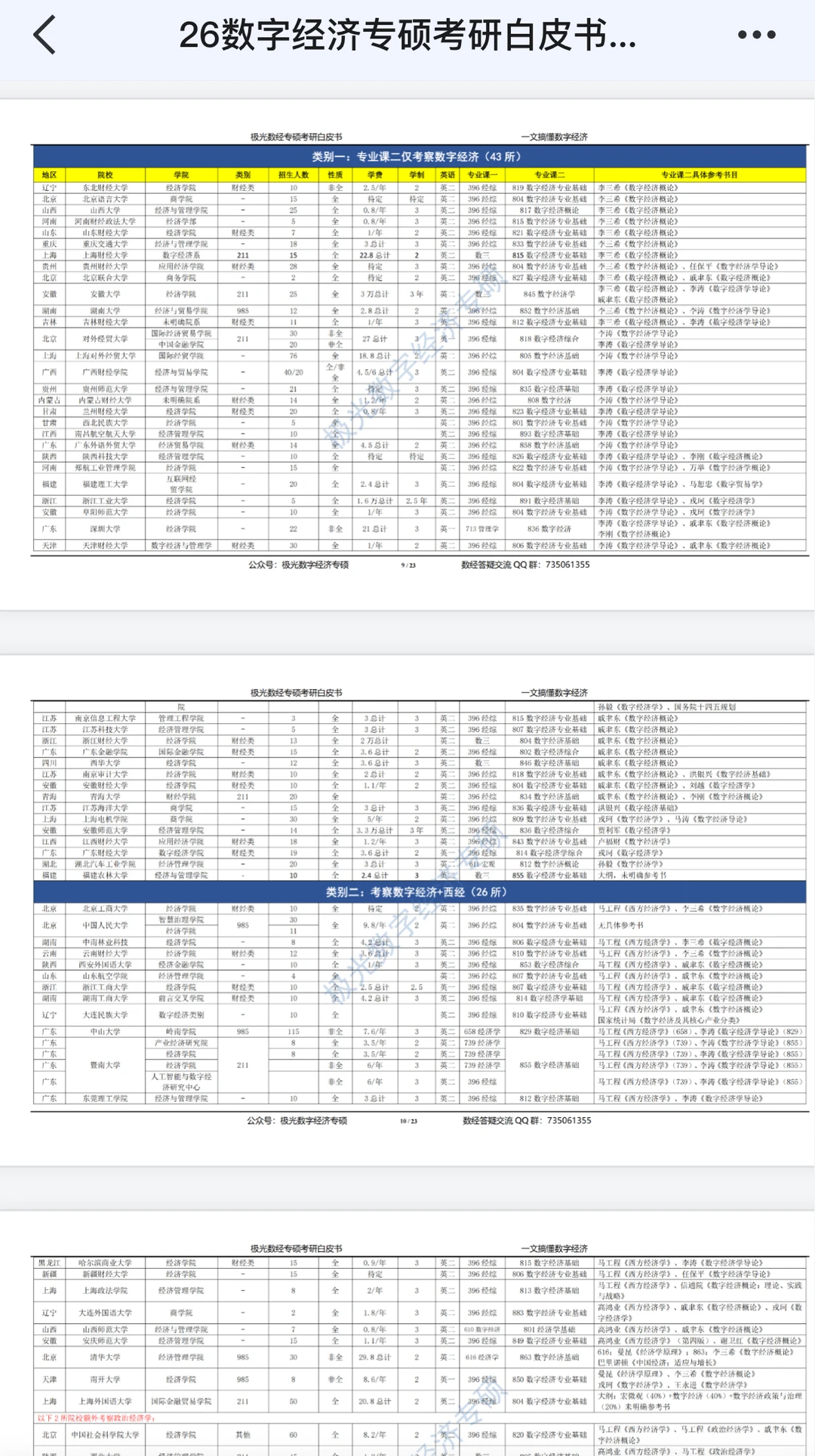 全网最全｜2026数字经济考研白皮书！
