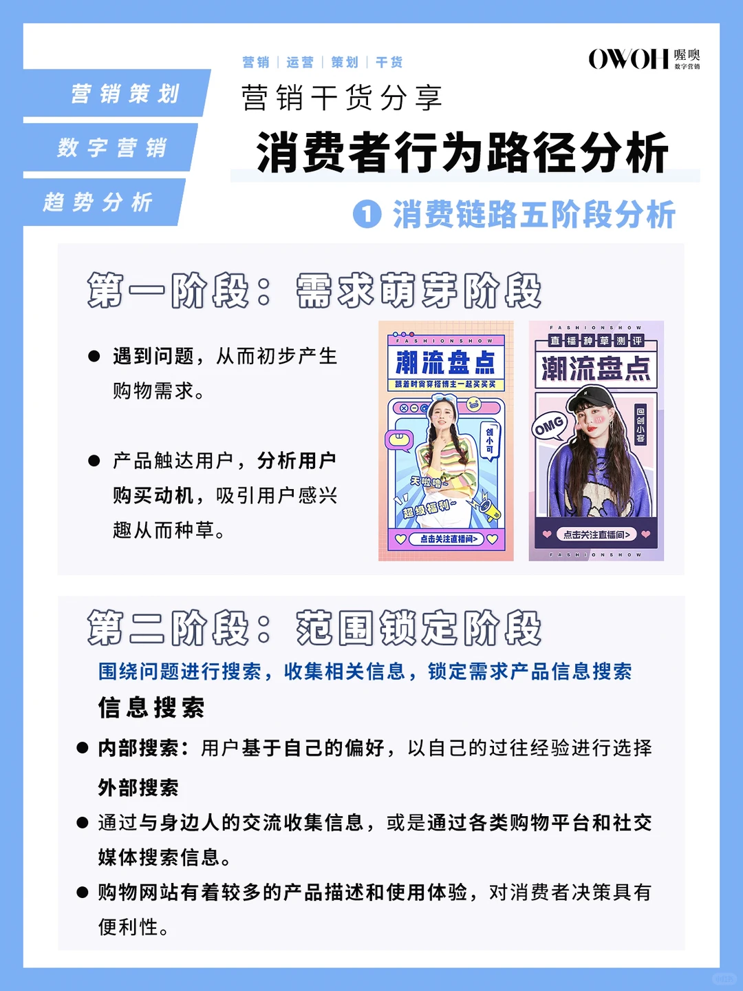 品牌市场营销─消费者行为链路分析‼️