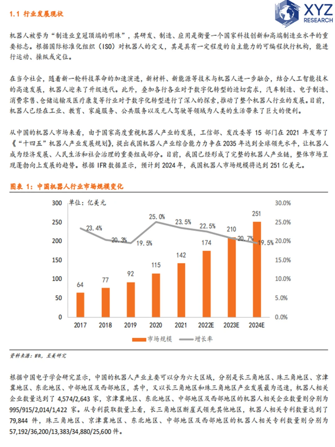 ?中国机器人行业报告,全面剖析行业现状