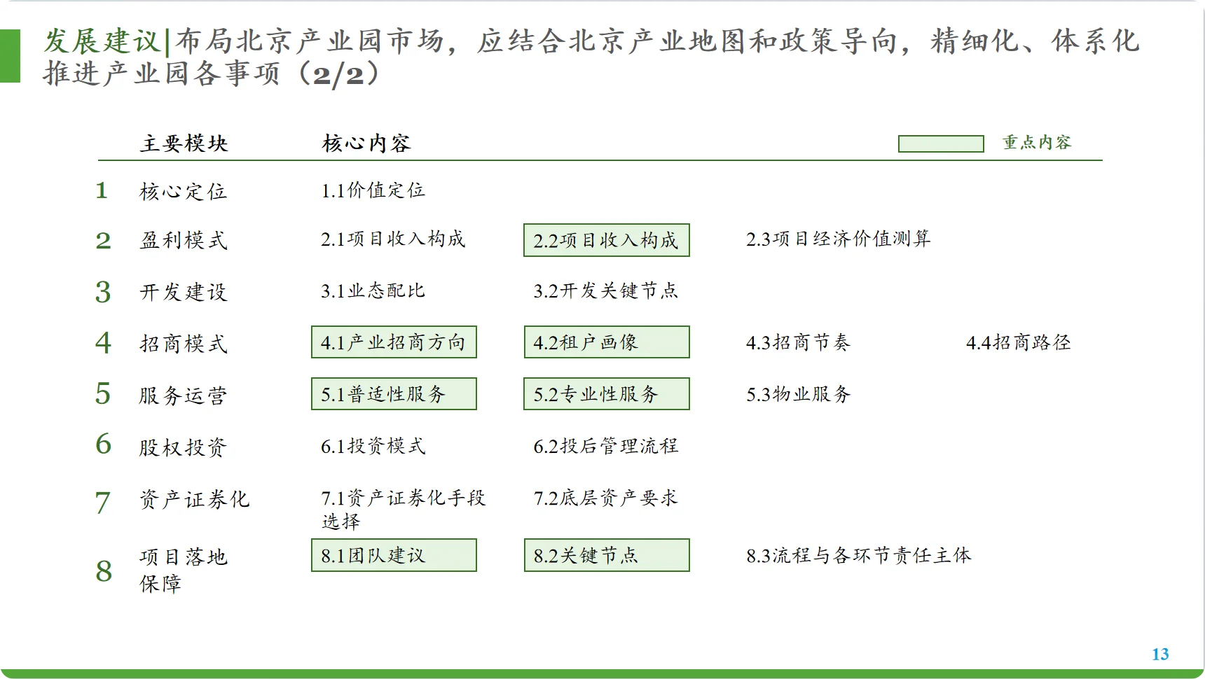 北京市产业园市场研究报告（下）