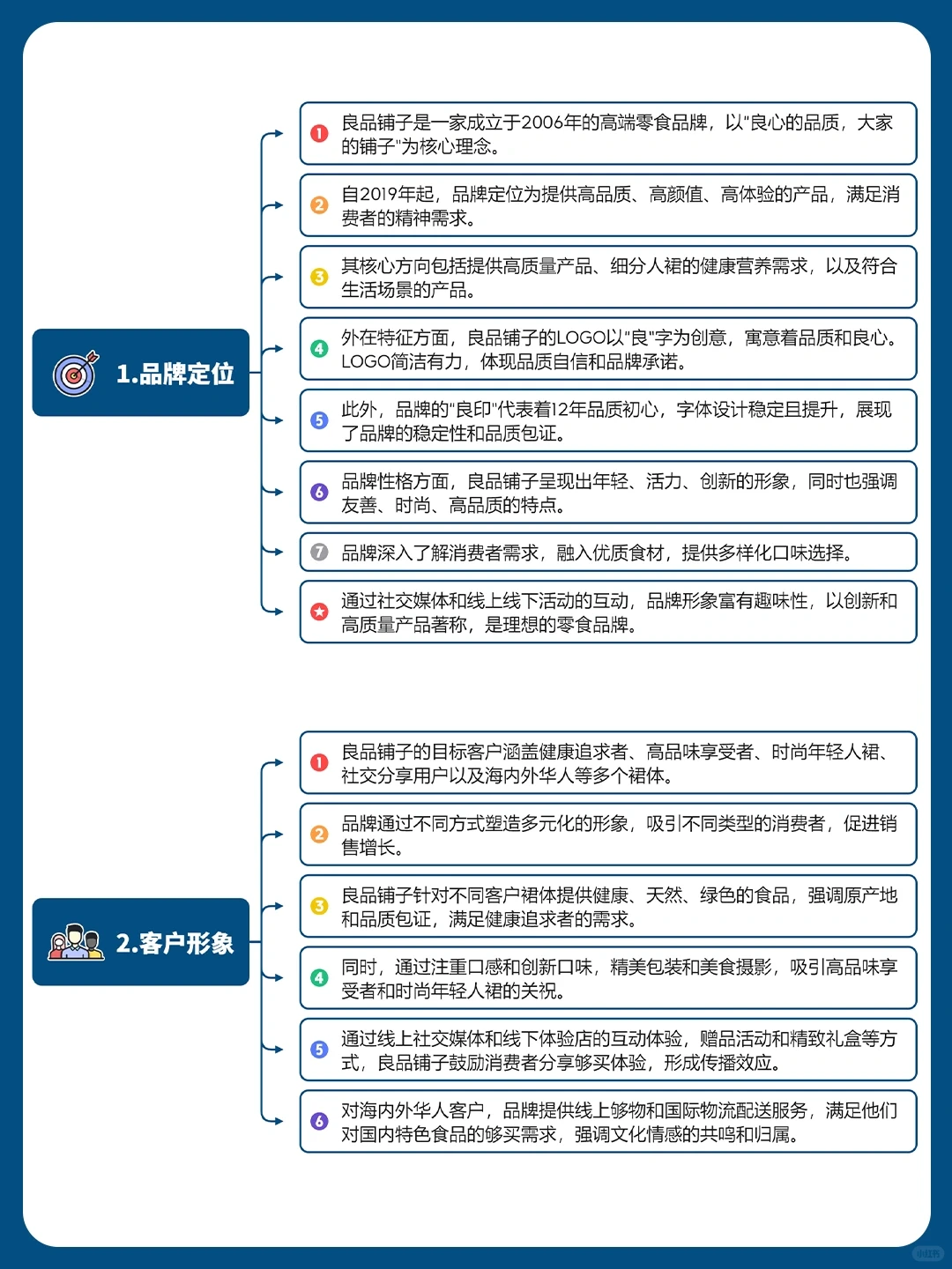 品牌案例丨良品铺子品牌商业模式分析⛳
