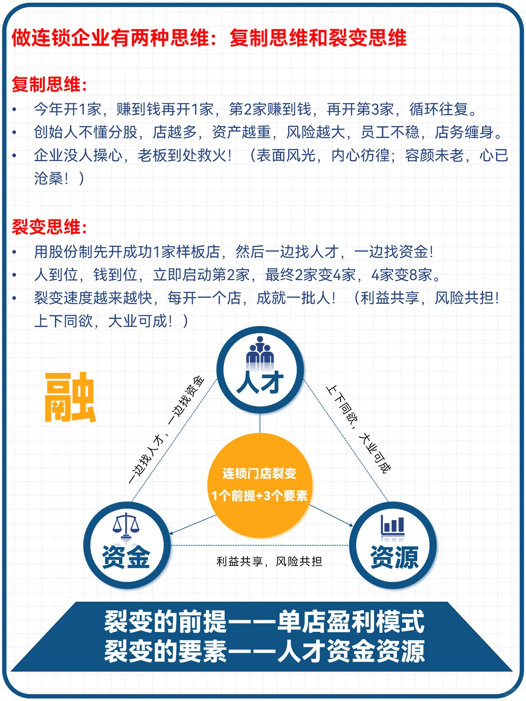 连锁企业合伙人模式，加速连锁门店裂变