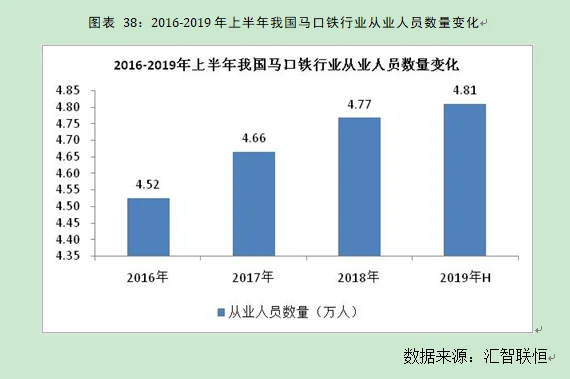 马口铁行业市场研究与发展前景预测报告
