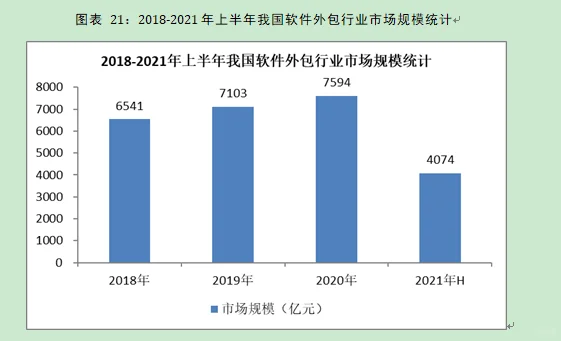 软件外包行业市场研究与发展前景预测报告