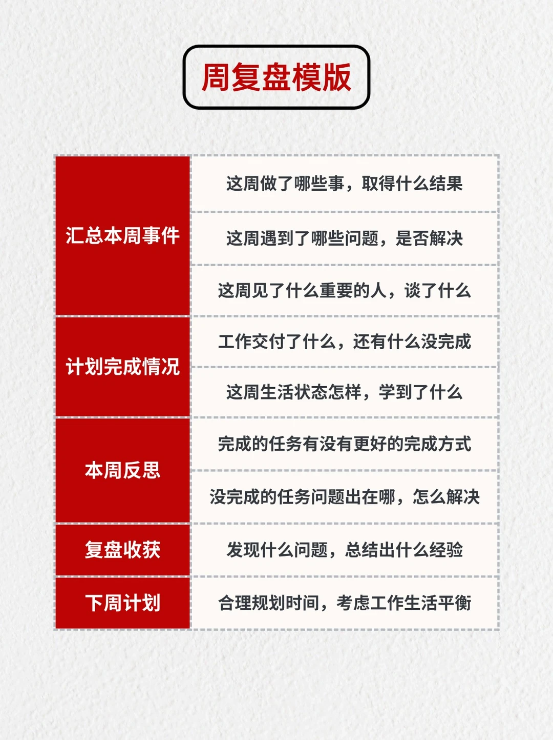 真正的高手，都在偷偷用这套复盘模版