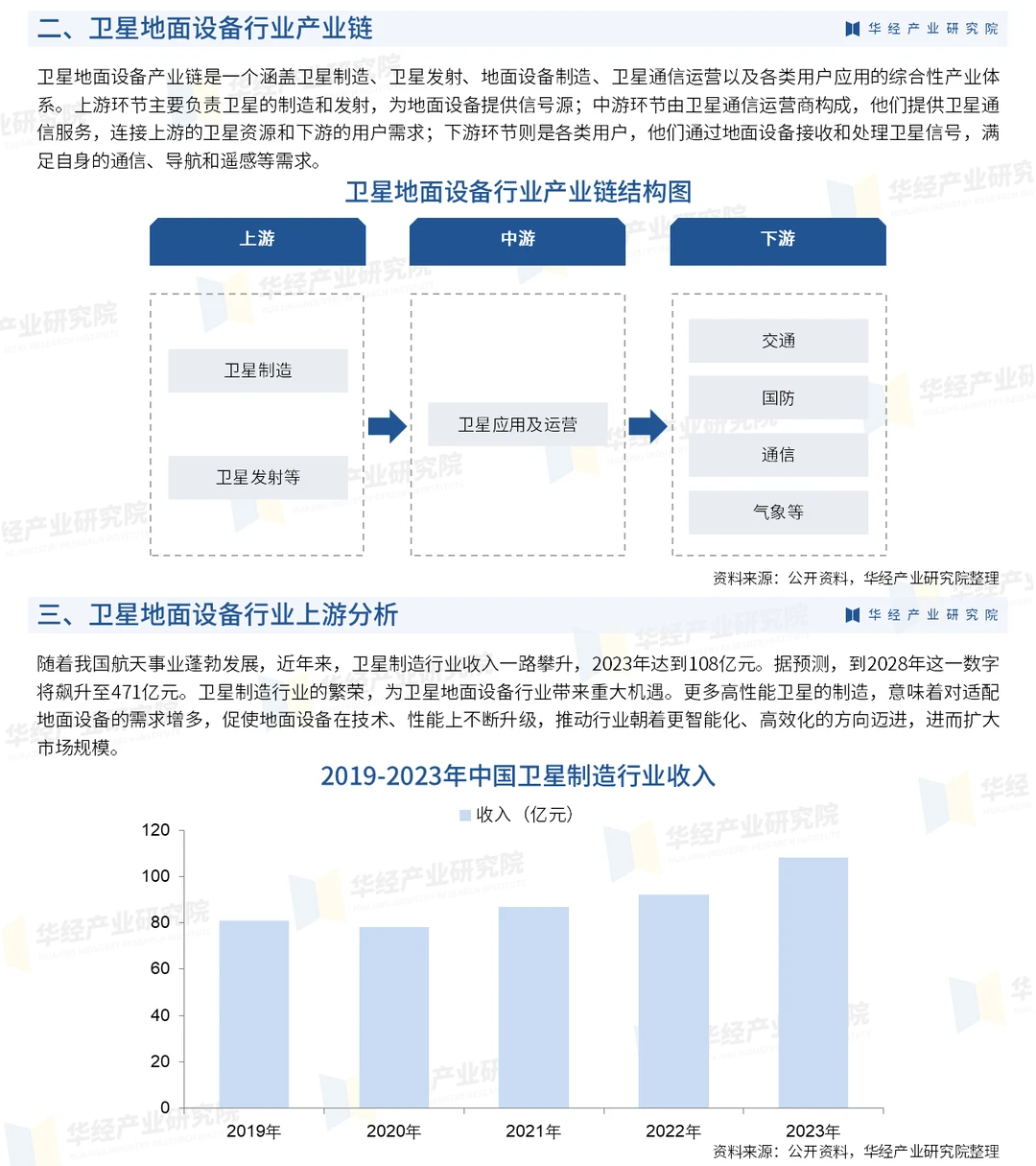 2025年中国卫星地面设备行业市场分析报告
