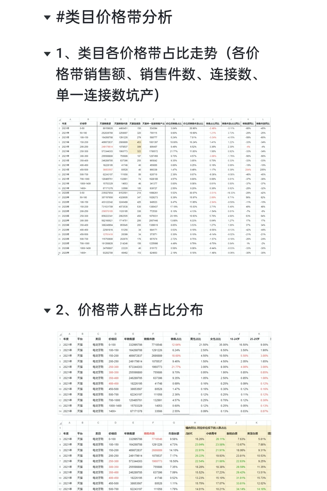快消大厂流传的 电商分析方法思路