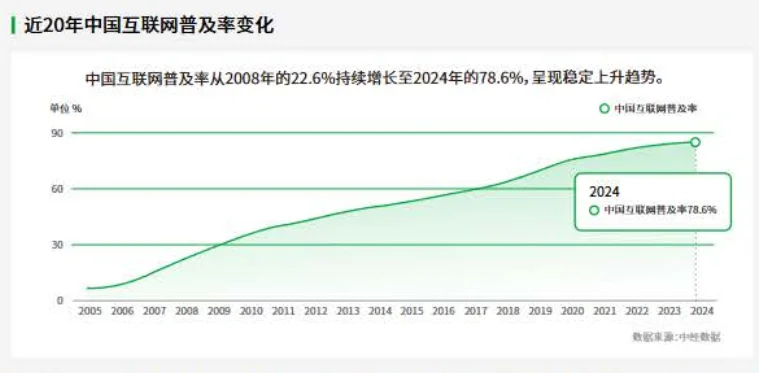 29页报告|2025年互联网行业种草用户增长