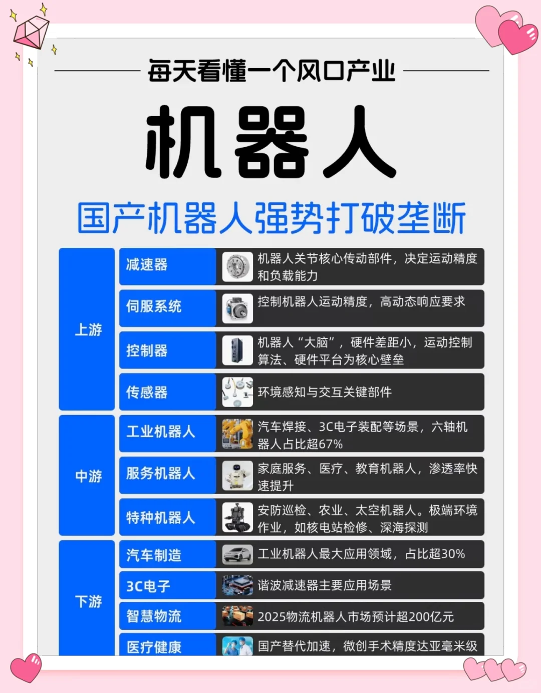 未来已来！机器人行业迎来爆发式增长?