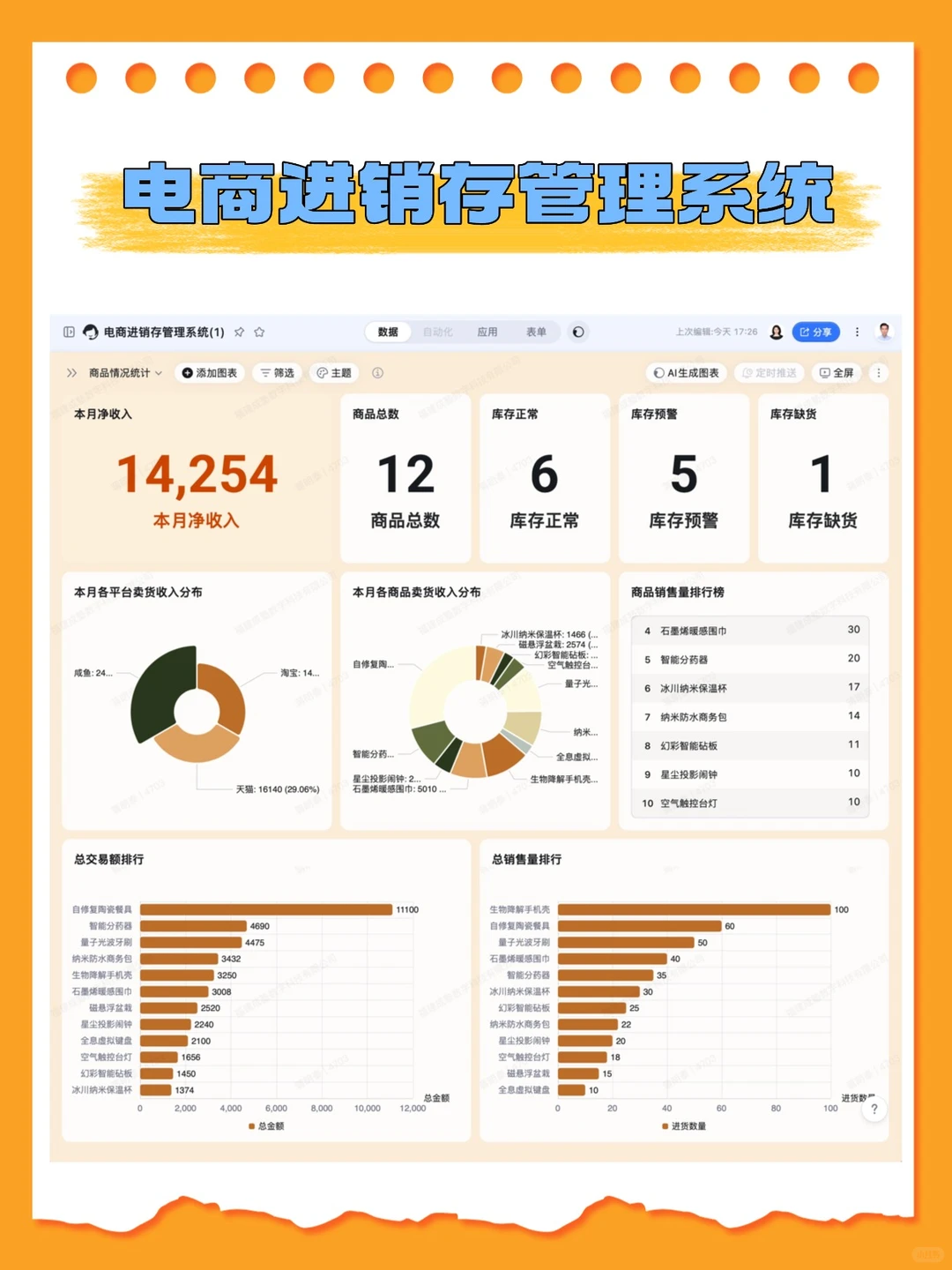 数据仪表盘！老板掌多维业务全貌的工具