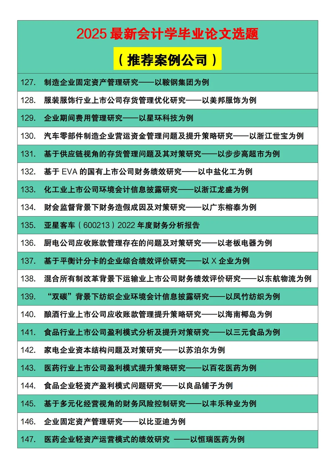 2025最新会计学论文选题（带案例公司）