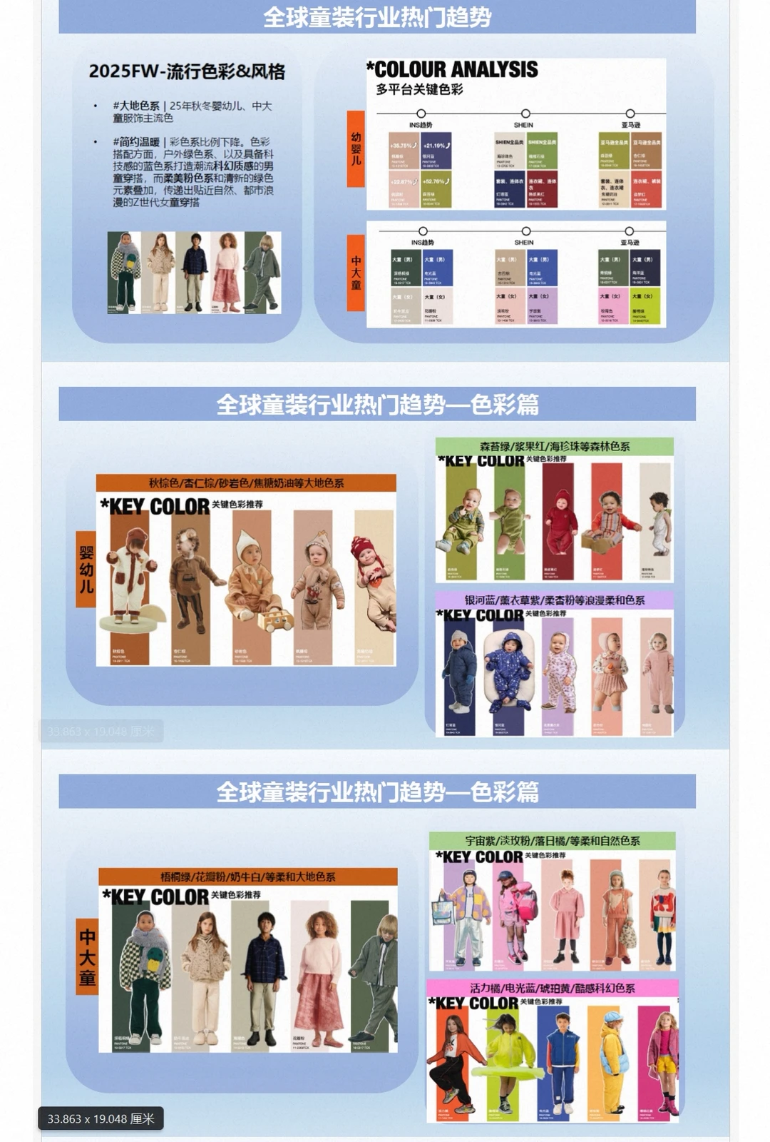 【母婴行业报告】数据