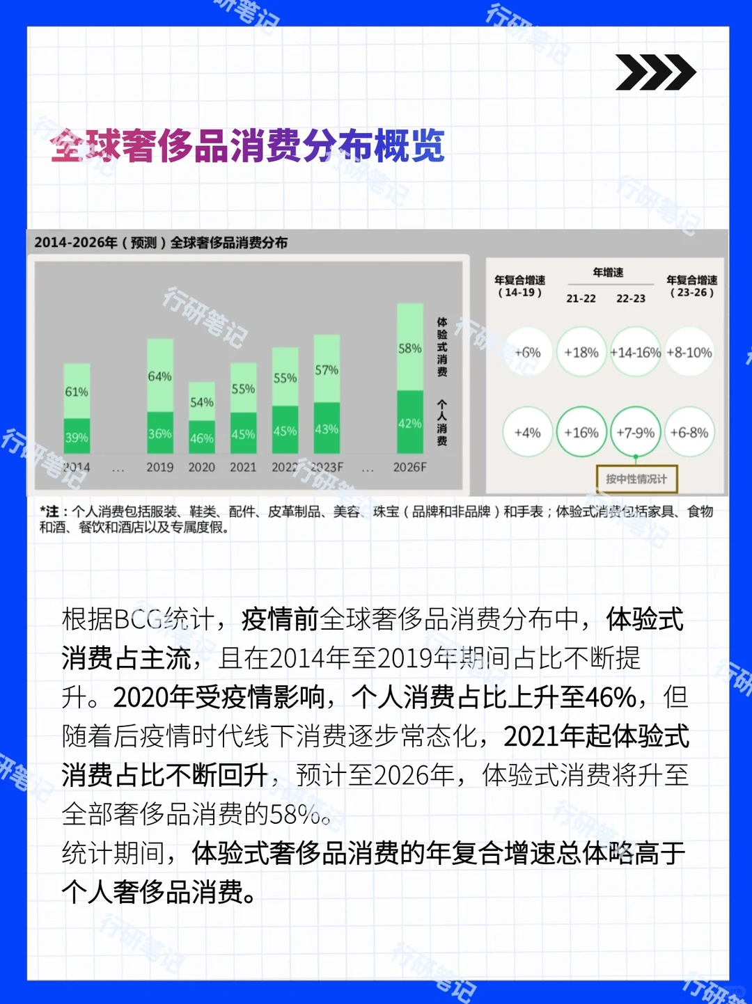 一起读报告之：2023全球奢侈品消费洞察1⃣️