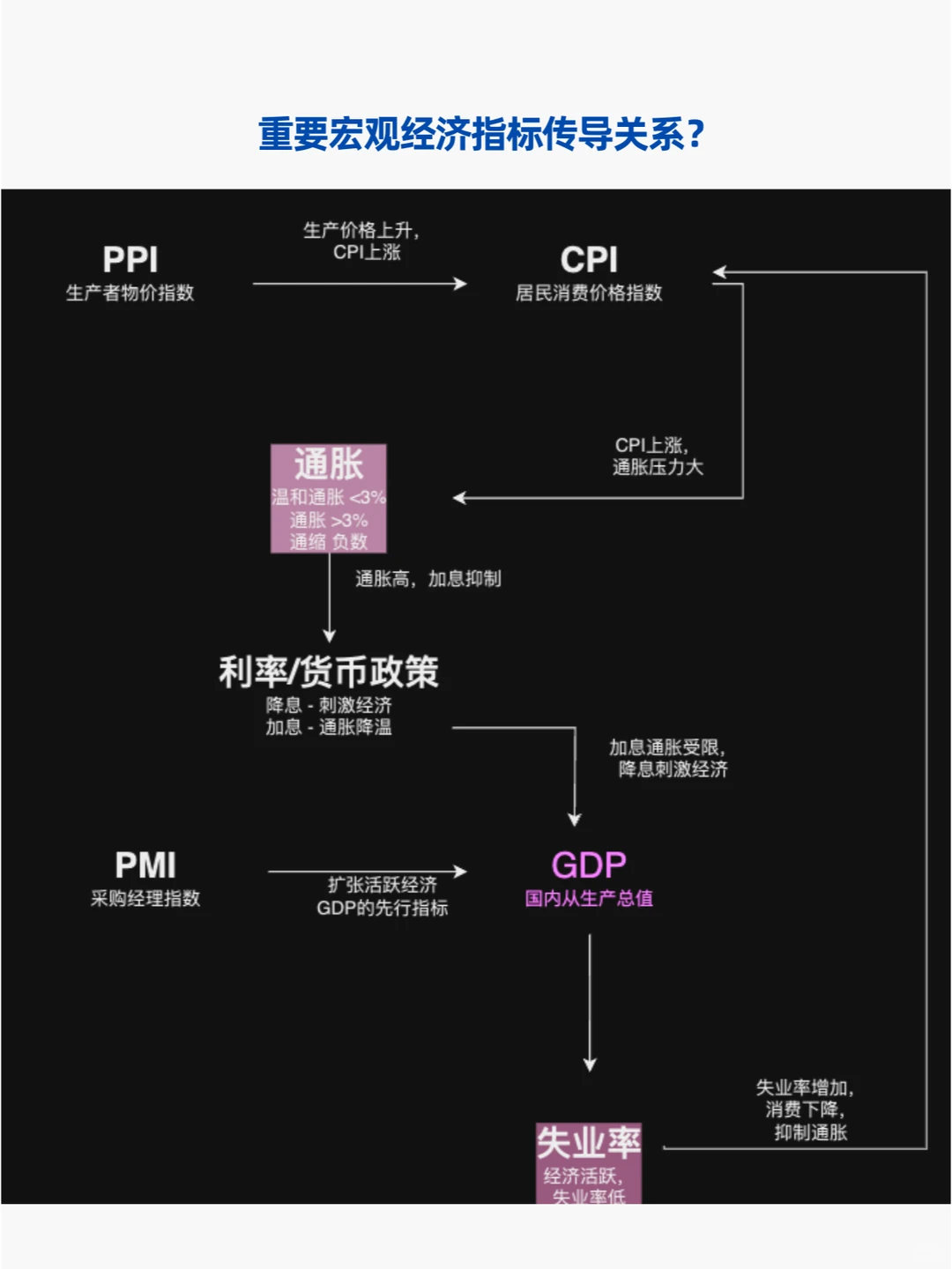 盘点普通人必须知道的宏观经济指标