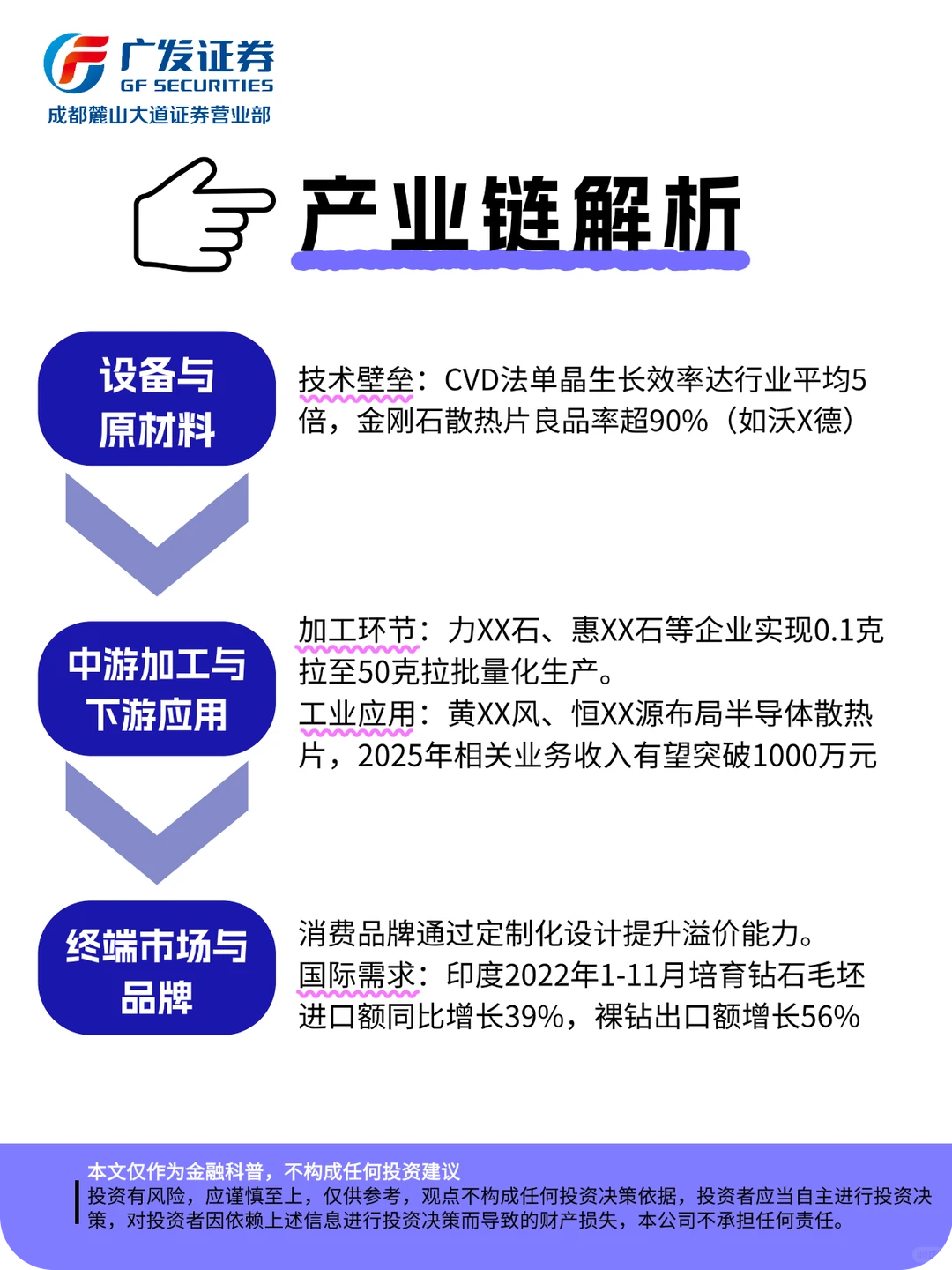 一分钟了解热点板块--培育钻石