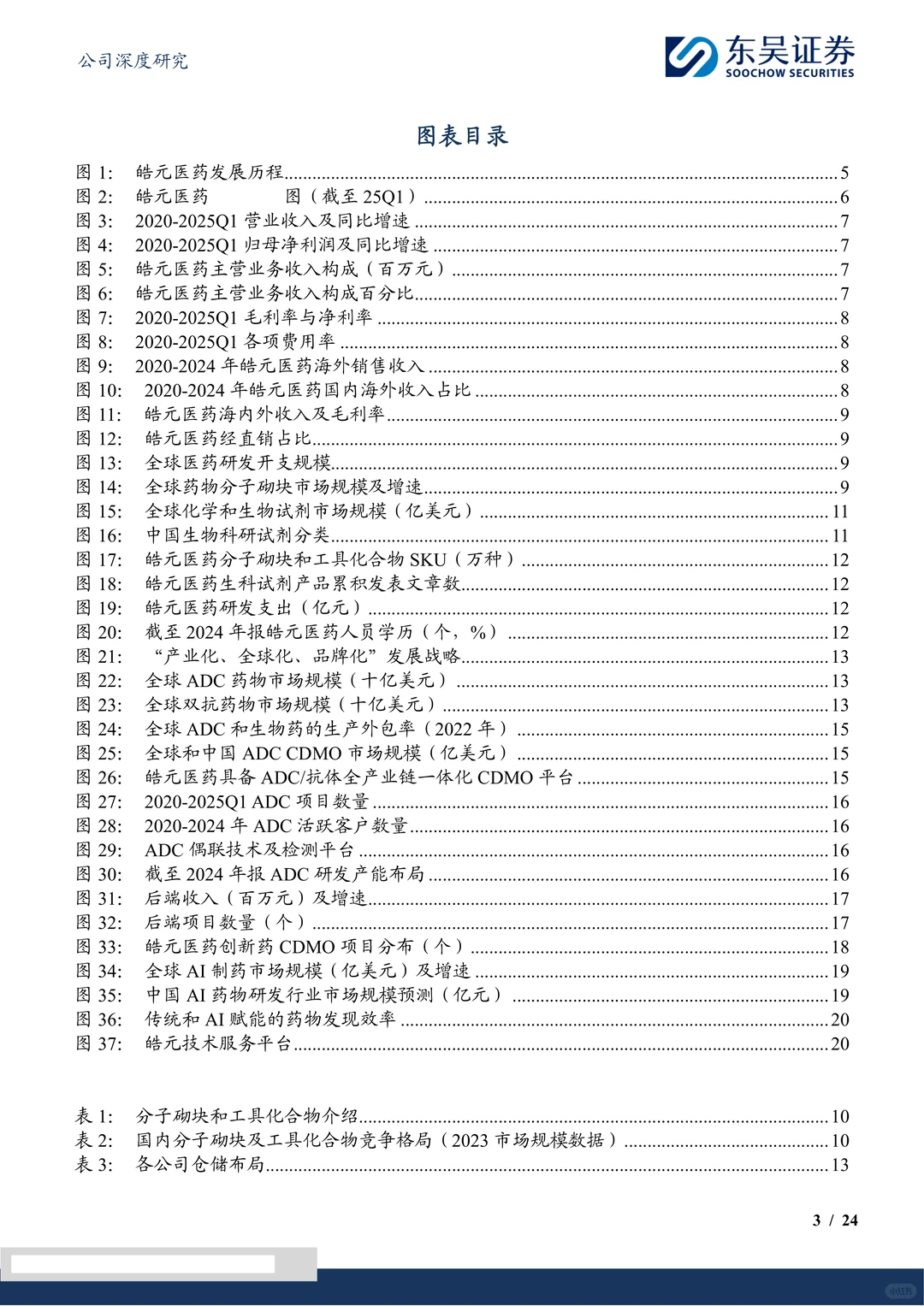 皓元医药:一站式ADC CDMO服务企业研究报告