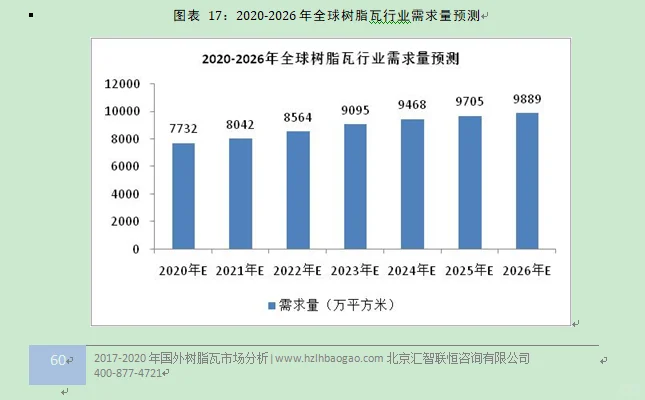 树脂瓦行业市场研究与发展前景预测报告