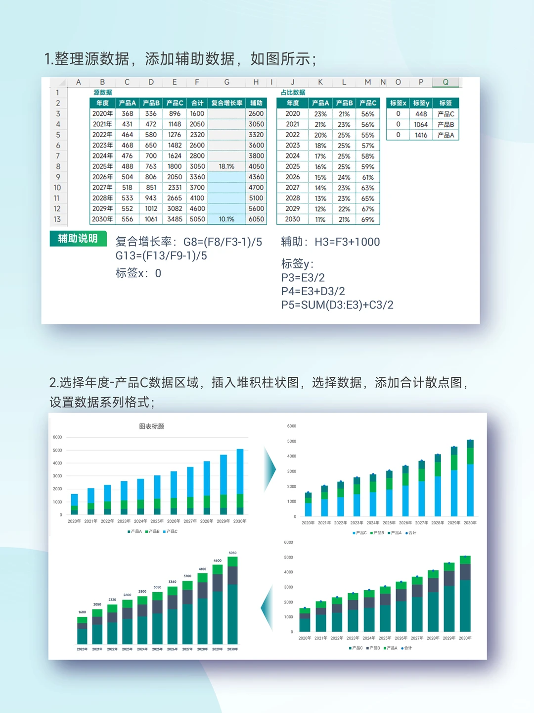 搞定复合增长堆积柱状图|数据可视化教程
