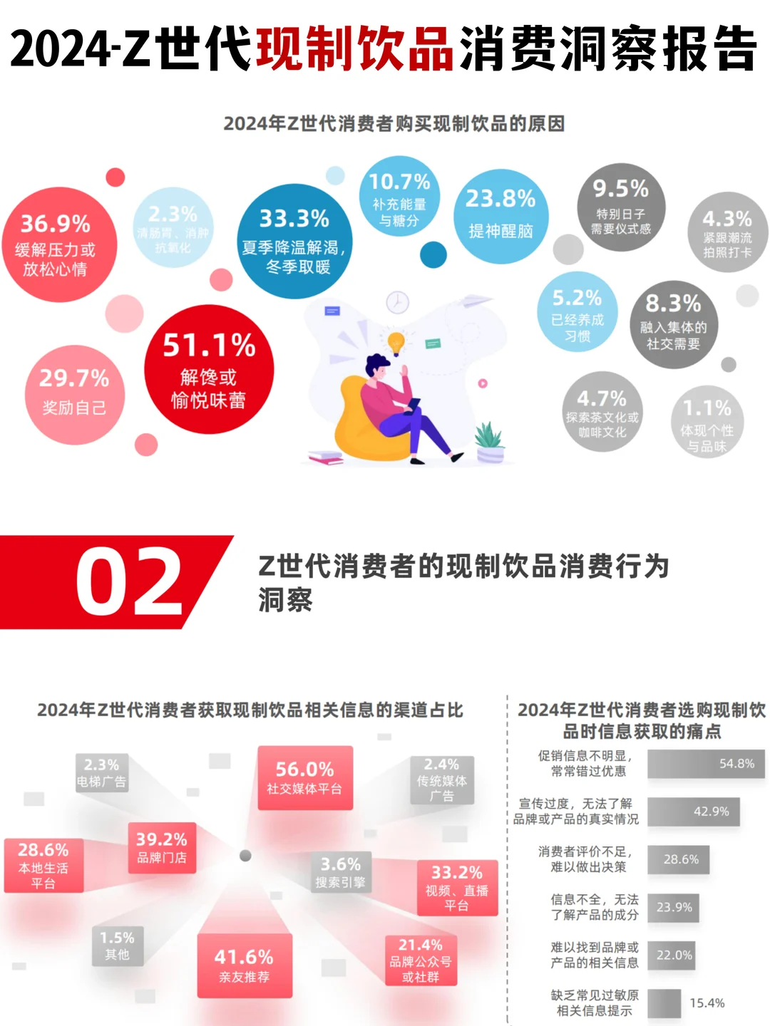 ?2024-Z世代现制饮品消费洞察报告