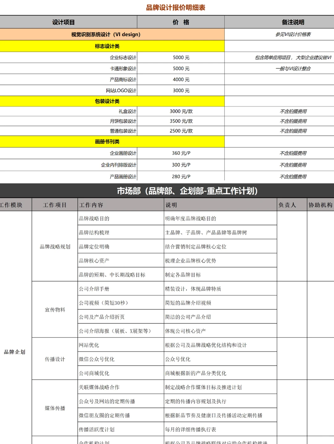 公司品牌策划做的营销方案SOP,真的好牛?