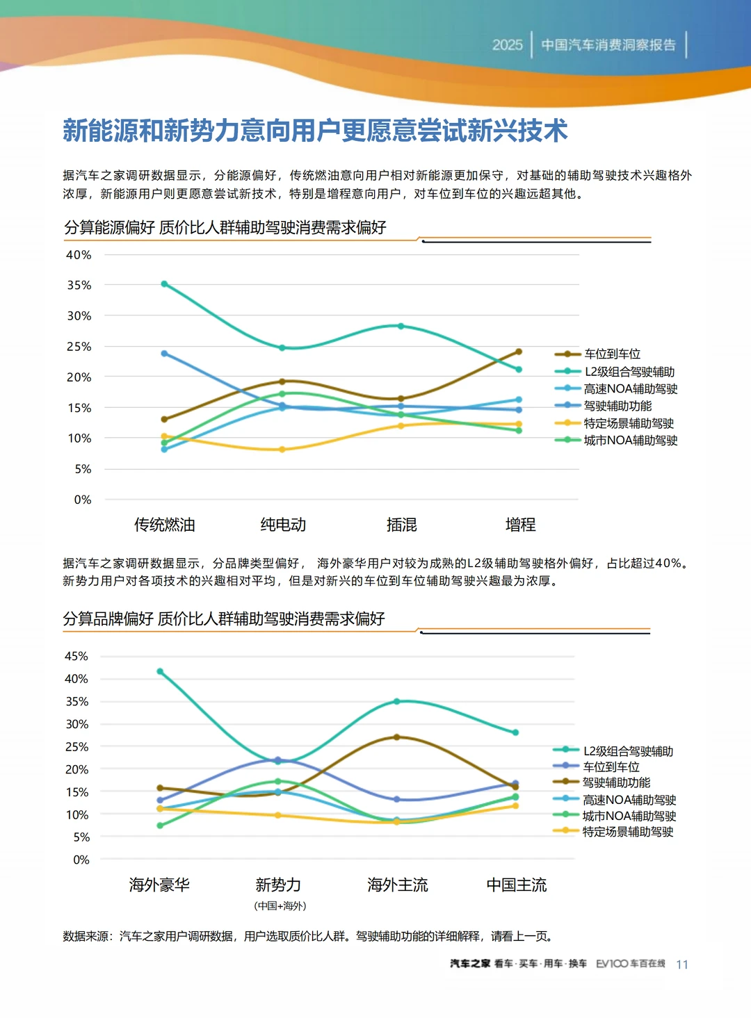 2025汽车消费趋势调研报告，精准实用