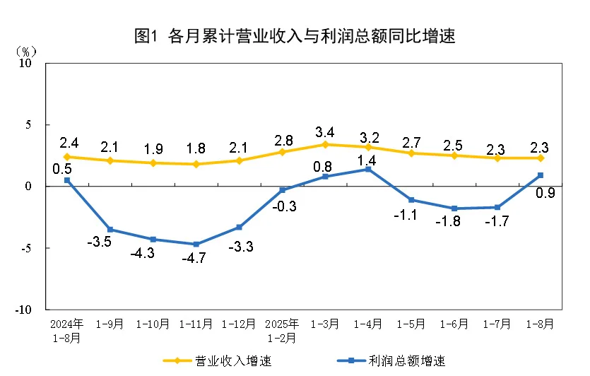 有人说经济明显回暖了?