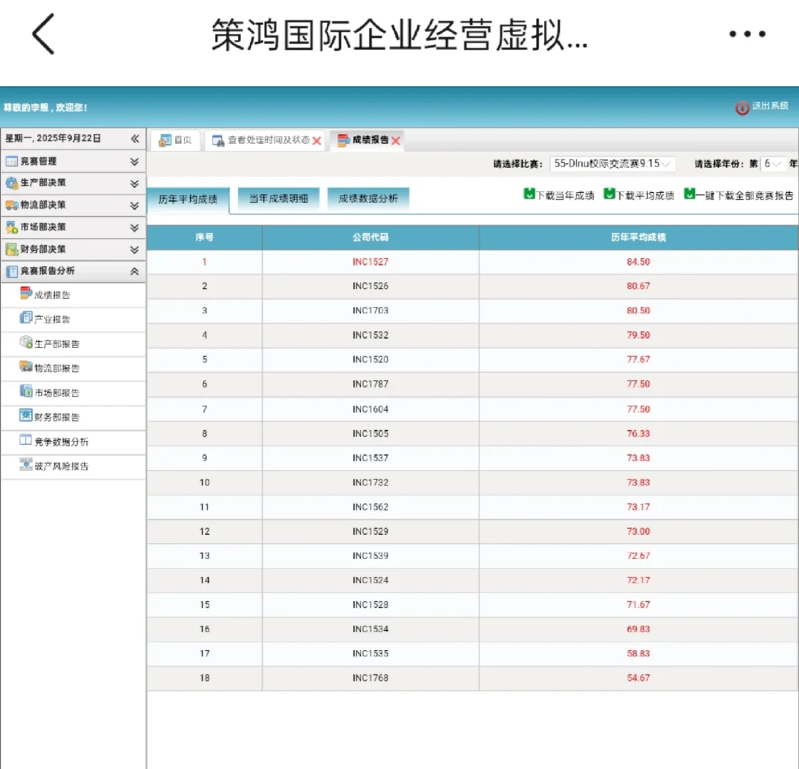什么?商科综合能力大赛断层领先!