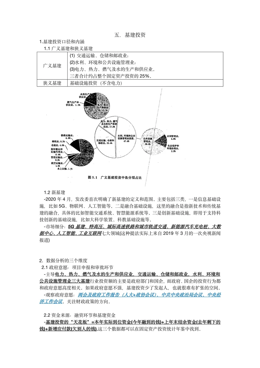 宏观经济数据分析手册5