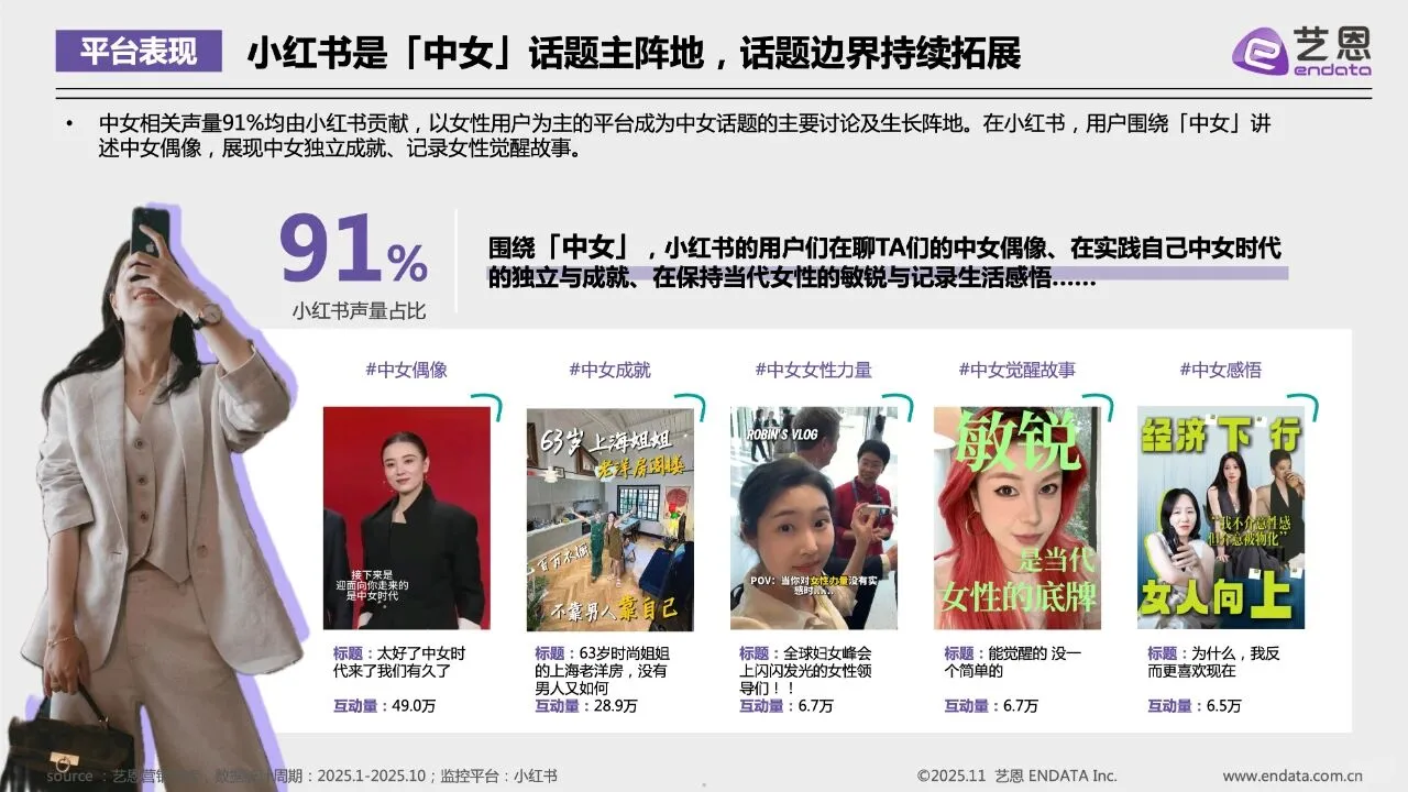 2025中女时代品牌营销观察报告