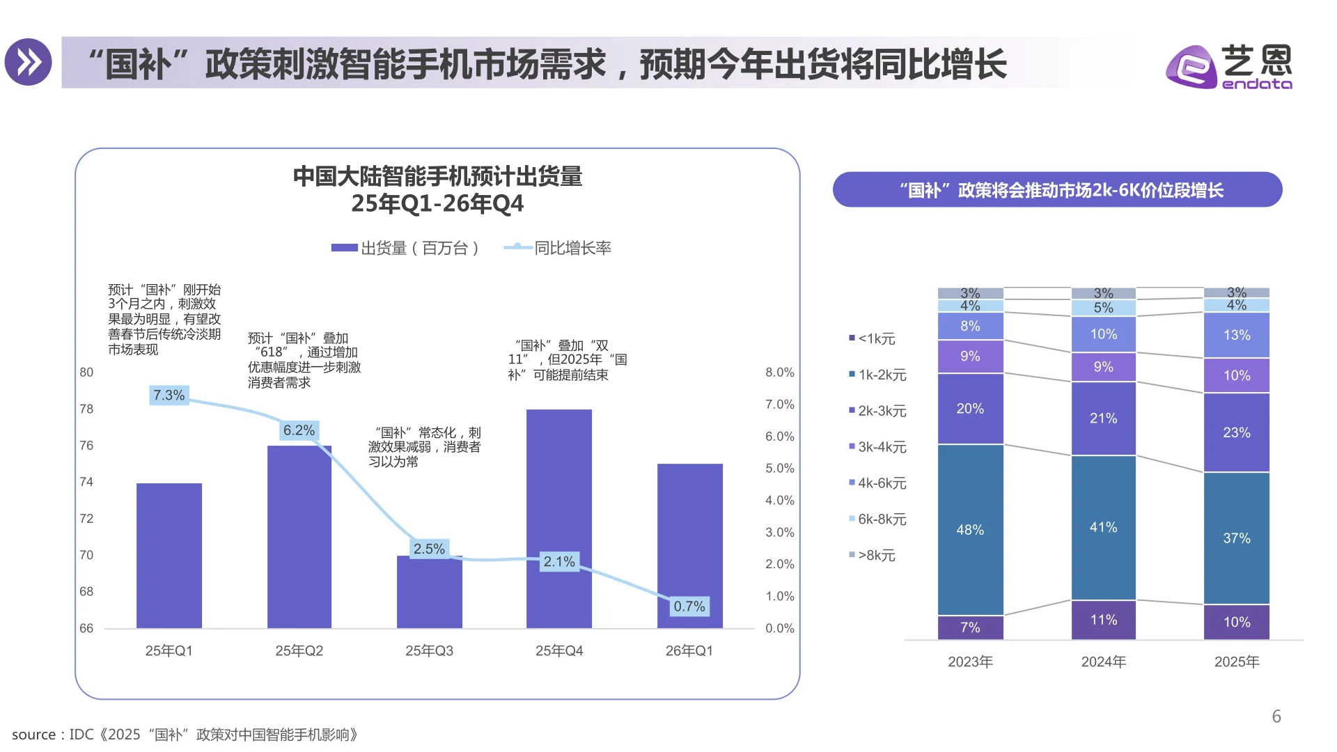 智能手机消费趋势报告