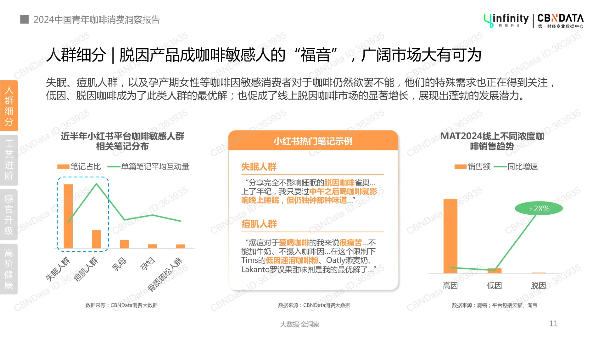 中国咖啡市场崛起,年轻人成消费主力军