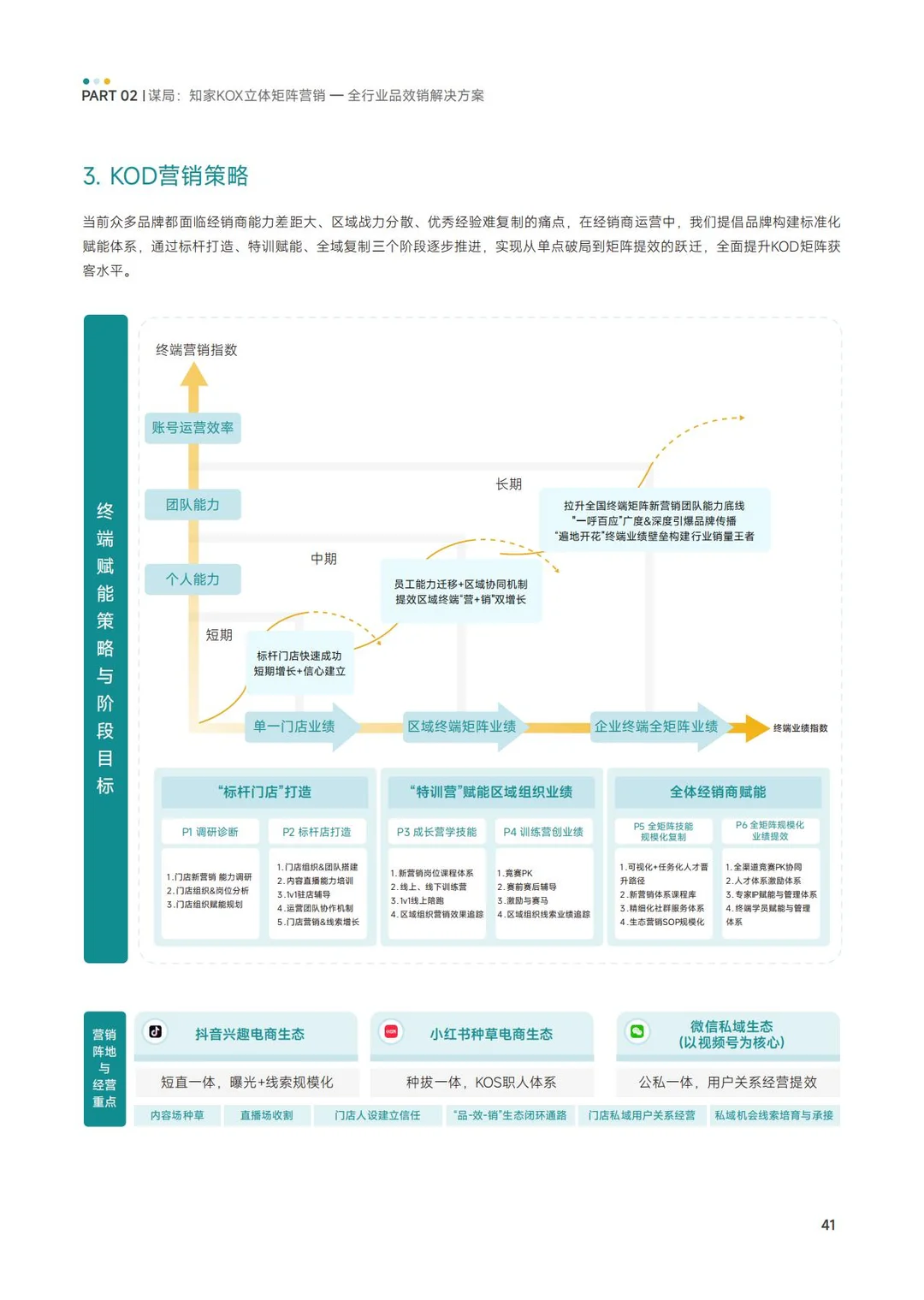 KOX品牌全域矩阵化营销增长解决方案