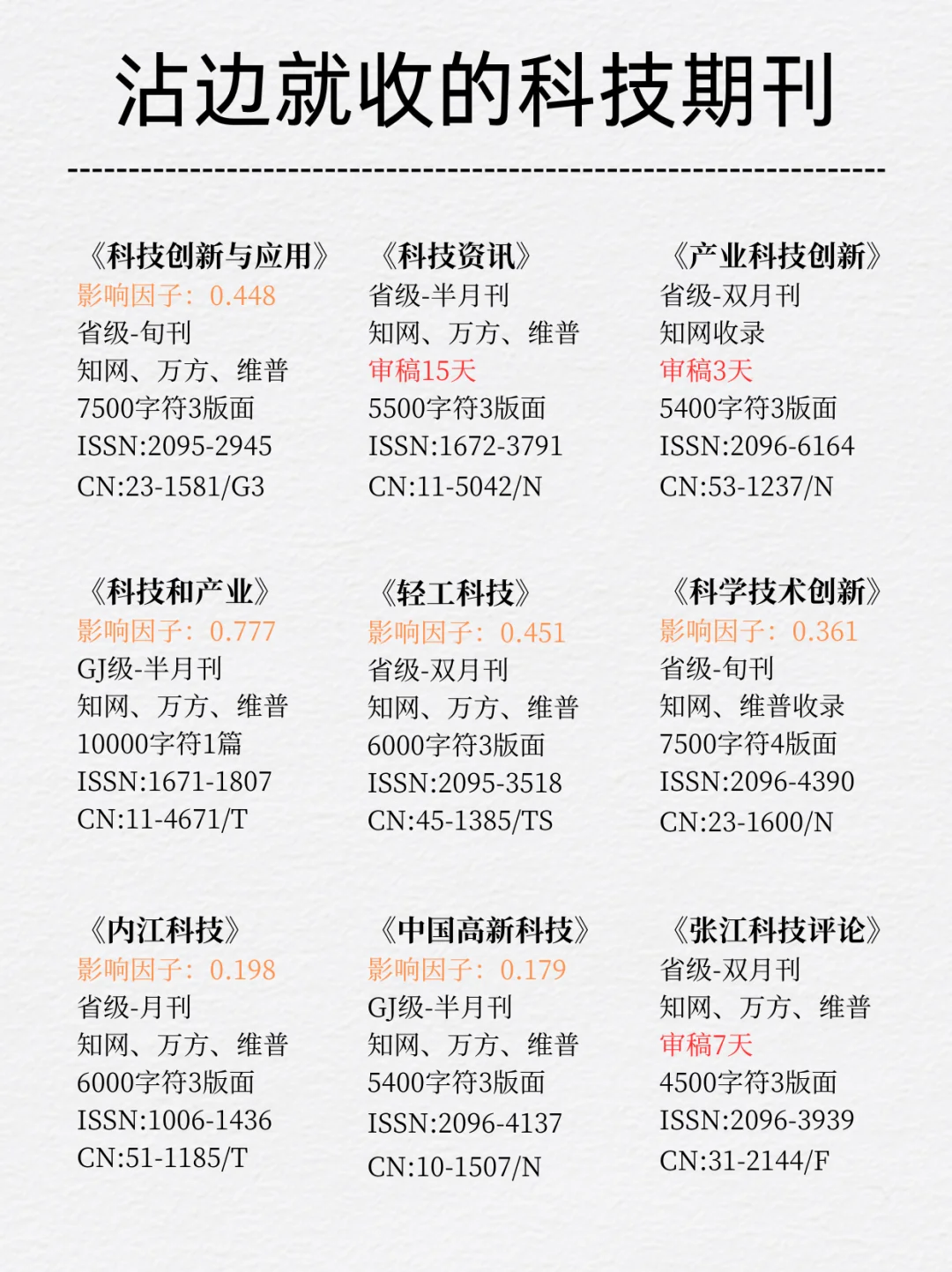 老天奶,科技类期刊终于找齐了……