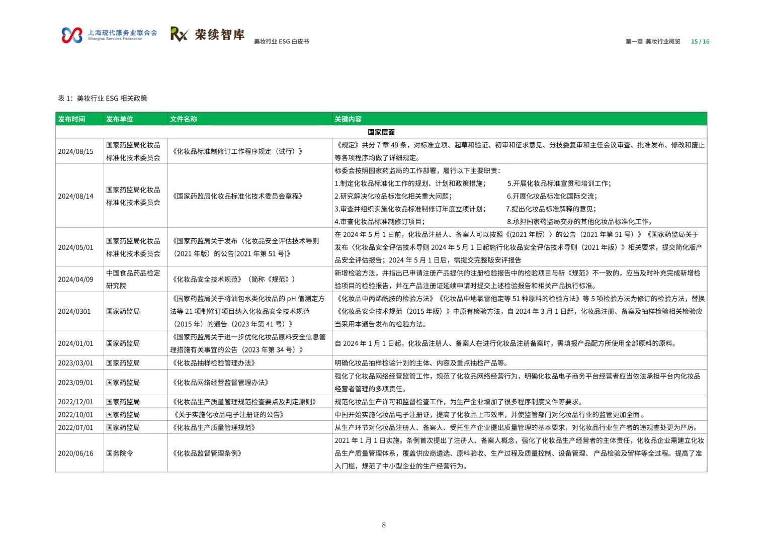 2025美妆行业ESG白皮书▶️