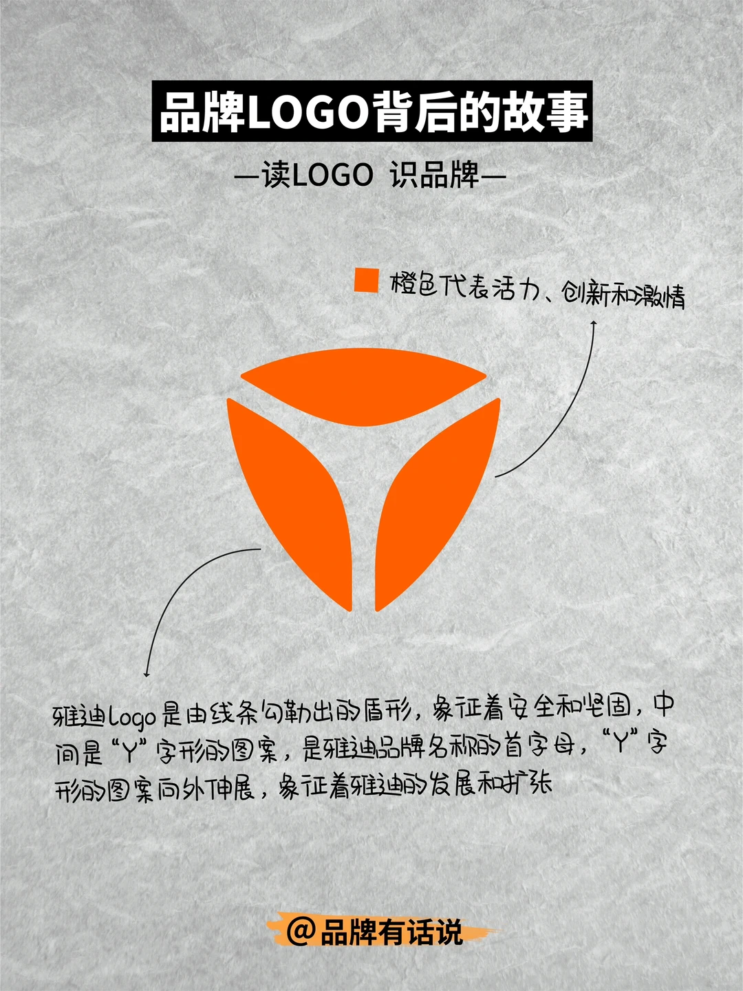 品牌LOGO背后的故事vol.026丨雅迪