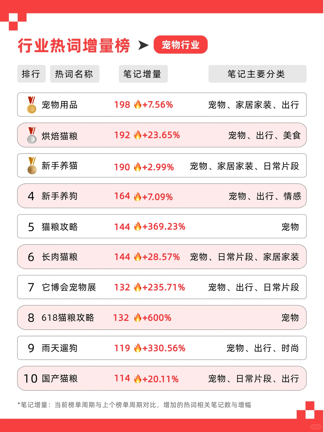 5月各赛道热门话题！让你流量起飞?