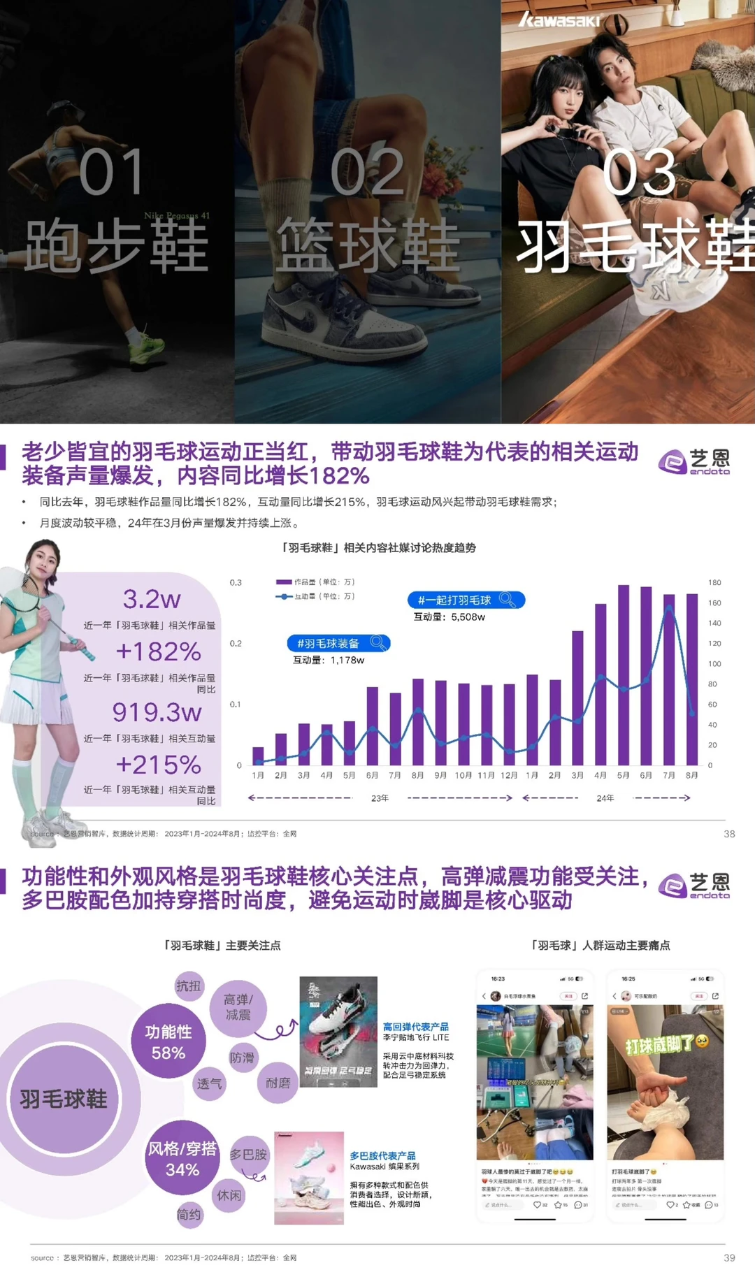 2024年运动鞋市场与消费趋势洞察报告